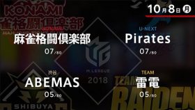 麻雀Mリーグ「10月8日」を占う！「逆襲」の萩原聖人＆佐々木寿人……ドラ1・エースが低迷するチーム浮上を狙う!!