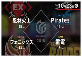 麻雀Mリーグ「10月23日」TEAM雷電「卓上の暴君」瀬戸熊直樹が再び降臨！ ファイナル進出を巡る大混戦3～6位の激突を抜け出すのは!?