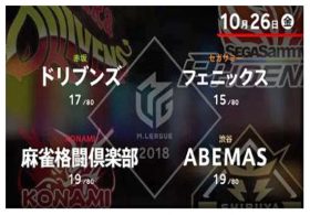 麻雀Mリーグ「10月26日」コナミ佐々木寿人VSアベマス松本吉弘!!「逆襲」か「堅守」か、パブリックビューイングはド派手な打ち合いに期待！