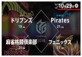 麻雀Mリーグ「10月29日」エース「覚醒」コナミ佐々木寿人VS「絶好調」首位獲りパイレーツ石橋伸洋！ 麻雀格闘倶楽部の「下剋上」開幕!?