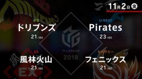 麻雀Mリーグ「11月2日」EX風林火山「絶好調」二階堂亜樹VS「首位浮上」へU－NEXTパイレーツ石橋伸洋が激突！