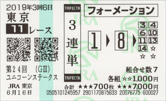 JRA「荒れすぎ」夏競馬を勝つ「方法」は……ファンの悩みを即効解決へ!?の画像2