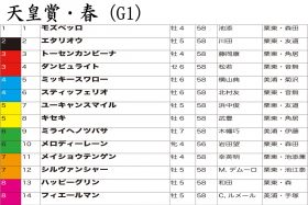 【天皇賞・春（G1）枠順確定】JRA連覇を狙うフィエールマンの枠は？
