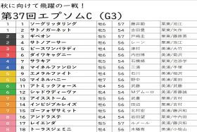 JRAエプソムC（G3）サトノアーサー、レイエンダどちらも消し！ 「人気の盲点」あの馬で爆穴ゲット!? 馬場読みこそ的中への近道