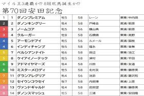 JRAアーモンドアイを超える「大本命」発見！ “荒れる”安田記念（G1）は「超絶穴馬」が大波乱を起こす!? 激アツ強力現場情報をもとに超高額配当を狙う！