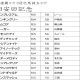 JRA安田記念(G1)グランアレグリアを「ワープ」させた『みんなのKEIBA』に批判殺到!? 大本命アーモンドアイ「大写し」の結果敗戦……6年前「ハープスター事件」の悪夢再び