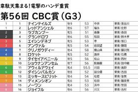 JRA CBC賞（G3）アウィルアウェイ、レッドアンシェルは危険!? 阪神開催だからこそ人気馬に死角あり！ 「爆穴」ゲットの期待は復調気配のアノ馬で