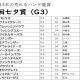 元JRA安藤勝己氏、七夕賞(G3)内田博幸「確信のイン突き」大絶賛! 「確信がないと内に突っ込めない」2012年、ゴールドシップの“神騎乗”再び!