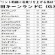 JRA“苦労人”調教師が騎手時代の度重なる“不運”乗り越え平地重賞初制覇! キーンランドC(G3)エイティーンガールが差し切り勝ち