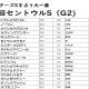 JRA「27万馬券」演出に西山茂行オーナーと主戦騎手の絆!? “泣いて馬謖を斬る”クラシック候補の降板劇でも話題騒然、「2年2カ月ぶり」激走に期待高まるラストシーズン