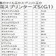 JRA「一抹の不安」モズスーパーフレア北村友一で大丈夫!? ”不可解騎乗”で総スカンの悪夢も…… シルクロードS(G3)で失態続きに終止符打てるか