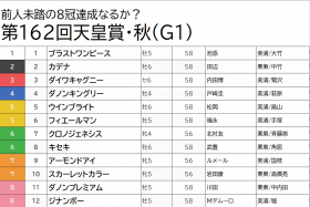 JRA天皇賞・秋（G1）アーモンドアイ超え「激アツ◎」発見！「強力情報」から自信の「穴馬」も……高配当を狙えるビッグチャンス到来