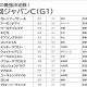 JRAジャパンC(G1)優勝アーモンドアイ繁殖入りに「最強配合」の夢広がる!注目の初年度はあの馬が最有力も…… 最強牝馬に立ちはだかる苦しい現実