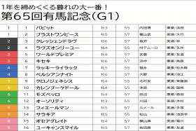 有馬記念（G1）上位拮抗の大混戦を断つのは「◎」オーソリティ！ 「激アツ情報」で“年末ジャンボ級”「特大穴馬」浮上で一発大逆転か