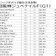 JRA阪神JF(G1)音無厩舎が2週連続G1で「再」ブーイング!? 大本命クリソベリルに続き「状態良さそう」インフィナイトも……