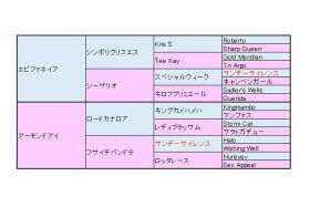JRAアーモンドアイ「初年度配合」は仮想デアリングタクト!? 3年目エピファネイア抜擢に垣間見えたノーザンファームの絶対王者たる所以とは