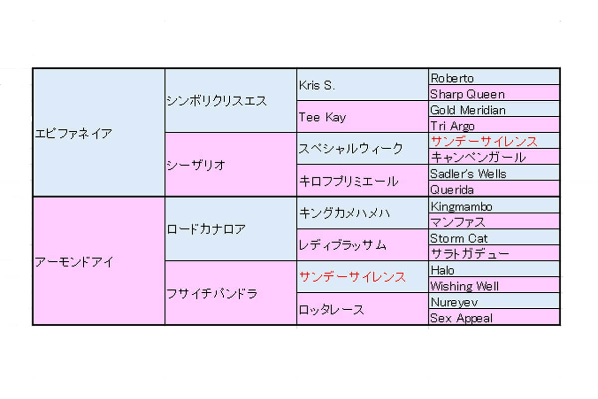 JRAアーモンドアイ「初年度配合」は仮想デアリングタクト!? 異例の3年目種牡馬抜擢に垣間見えたノーザンファームの絶対王者たる所以とはの画像2