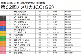 JRA AJCC（G2）アリストテレスら4歳馬「軽視」が的中のカギ!? 「◎」ショウリュウイクゾの「強力情報」が今週も炸裂か