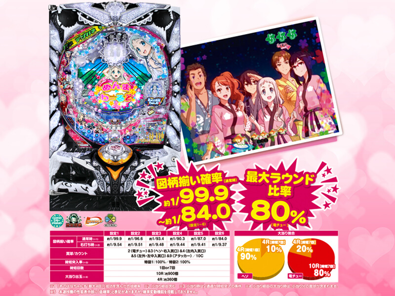 甘デジ右打ち「8割10R」の固め打ち! 安定感ピカイチ金欠時のお助け台!?の画像1