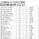 JRAアーモンドアイらG1馬を多数輩出!出世レースは「ノーザンF」期待の良血ククナ&レゾンドゥスリールVS「実績上位」バスラットレオン【シンザン記念(G3)展望】