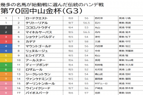 JRA一年の計は「金杯」にあり!? とっておきの“秘密兵器”でお年玉ゲットを狙え…… 二度来る穴馬は三度来る？