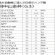JRA牝馬出世レースに素質馬&有力馬が集結! 12冠ベビー・アカイトリノムスメ、「怪物復権」リフレイムらが虎視眈々