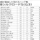 JRA【東京新聞杯（G3）展望】ピーク過ぎた？ヴェロックス「初マイル」で一変は!? 「マイル」なら負けられないヴァンドギャルドは「好相性」福永祐一と重賞2勝目へ！