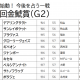 JRA ニュージーランドT(G2)ダート無敗馬「◎」で余裕の爆穴ゲット!? レイパパレ弟に「超大物」の予感【八木遊のフォーメーション馬券予想】