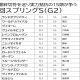 JRA ニュージーランドT(G2)ダート無敗馬「◎」で余裕の爆穴ゲット!? レイパパレ弟に「超大物」の予感【八木遊のフォーメーション馬券予想】