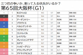 JRA 大阪杯（G1）コントレイルに「頭なし」雨で気になる「アレ」が明暗を分ける!? 無印の該当馬激走にシャレにならない展開も？