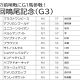 JRA 新馬圧勝コマンドラインと三冠馬コントレイルとの共通点に「5億円ホース」も該当!?  POGでも注目「4/7367」選ばれし2歳ディープインパクト産駒も紹介