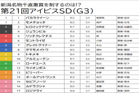 JRA アイビスSD（G3）モントライゼは余裕の「消し」!?　 8枠有利も狙うのは「あの枠」サンデーサイレンス系＜ミスプロ系で大荒れの予感