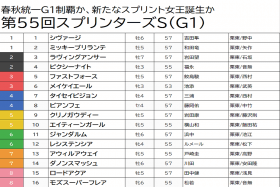 JRA【スプリンターズS（G1）予想】ダノンスマッシュはバッサリ切り！ 2週連続的中のカギを握るのは末脚爆発の超穴馬!?