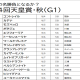 JRA【京王杯2歳S(G2)展望】「4戦4勝」C.ルメール&「距離延長はプラス」コラリンが中心!逆転視野は新種牡馬の産駒たち