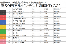 JRA【アルゼンチン共和国杯（G2）予想】オーソリティほか人気馬「総切り」で万馬券狙い！ ハンデ戦の利を活かした人気薄の出番に期待！