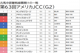 JRA【AJCC（G2）予想】川田将雅×ポタジェは即消し！ C.ルメールに「不安あり」なら「あの穴馬」が絶好の狙い目！