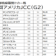 「ルールですので仕方ありませんが……」現役JRA騎手も警鐘を鳴らす現行ルールの欠陥!? 陣営も頭を悩ます「除外ラッシュ」の真相