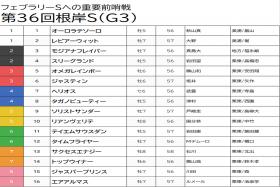 JRA【根岸S（G3）予想】武豊×ヘリオスはバッサリ!? 例年レースを荒らす穴馬発見で高配当も視野に