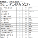 JRA C.ルメールに「サザエさん症候群」疑惑!? 「仕事に行きたくない?」で、まさかの29戦0勝……シンザン記念(G3)大本命ラスールすら「危うい」理由