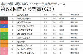 JRA【きさらぎ賞（G3）予想】武豊アスクワイルドモアは危険な人気馬!? 少頭数で手堅いレース傾向も、積極的に狙いたい「あの穴馬」が好配当の使者か