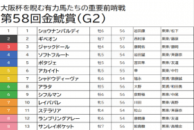JRA【金鯱賞（G2）予想】レイパパレは「危険な人気馬」として切り！人気の盲点を狙い撃ちで高配当に期待