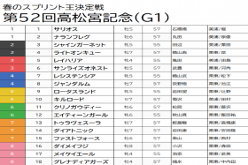 JRA【高松宮記念（G1）予想】横山武史レシステンシア×武豊サンライズオネストで万馬券狙い！ 好配当の使者となる穴馬の激走に期待