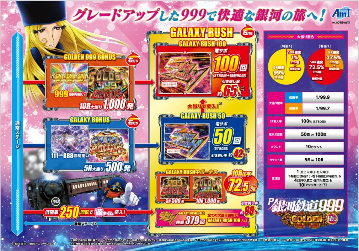 【パチンコ実戦】甘デジ「右打ち72%で10R大当り」爆発力もある不朽の名作パチンコに挑む‼の画像2