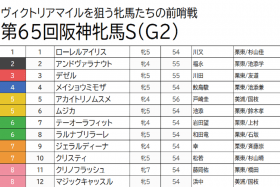 JRA【阪神牝馬S（G2）予想】アカイトリノムスメ＆ジェラルディーナは消去！ データから見えた「激走必至の穴馬」をピックアップ！