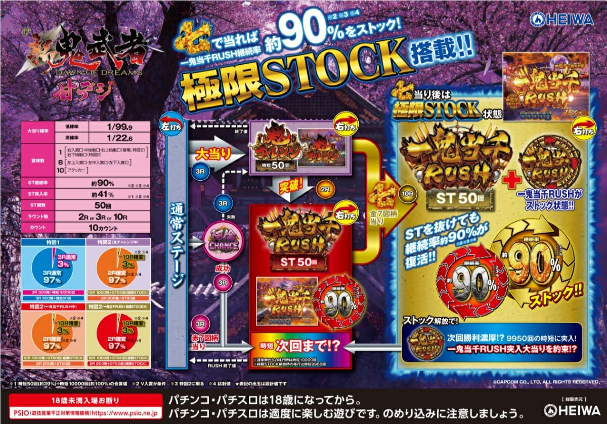 【パチンコ実戦】甘デジで「継続率90%RUSH」をストック!? 超荒波とウワサの最新台をいざ実戦!!の画像2