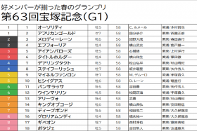 JRA【宝塚記念（G1）予想】タイトルホルダー×エフフォーリアは両方消し！ G1馬なのに人気がない「アノ馬」を狙い撃ちで高配当いただき！
