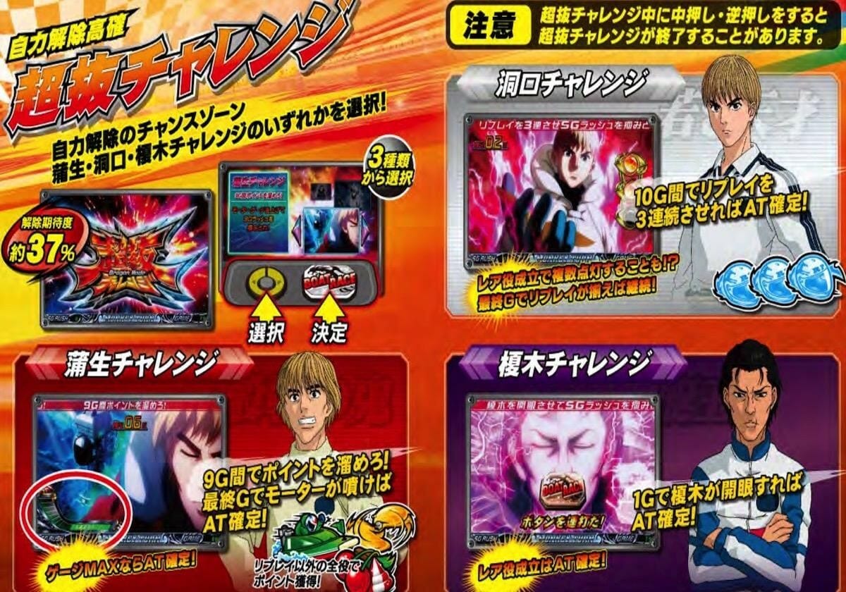 パチスロ「約40%で3桁上乗せ」の興奮…忘れられぬ名作!!の画像2