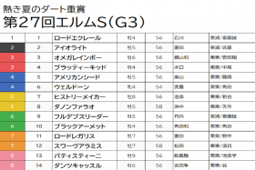 【エルムS予想】意外な視点で「札幌ダート」向きの穴馬発見！