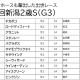 「オグリキャップの再来」も今は昔?中央初挑戦「ブービー負け」から約2年…「笠松の怪物」の現在地