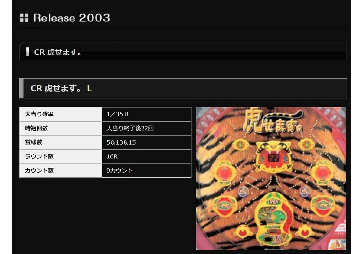 阪神タイガース・リーグ優勝年に登場したパチンコ名機!「大当り後22回転」がアツい!!の画像2